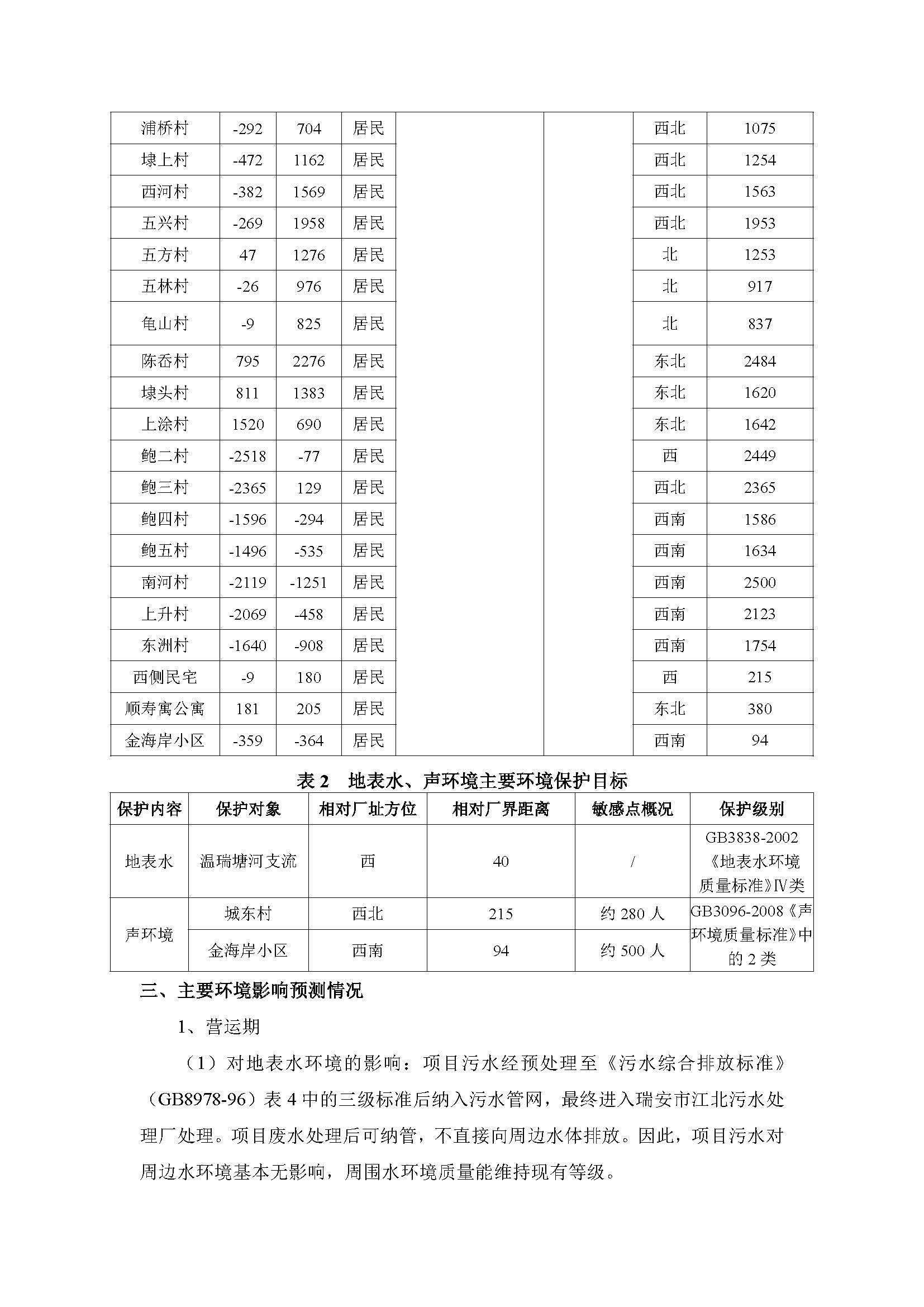 瑞立集团瑞安汽车零部件有限公司环境影响评价信息公示表面处理智能生产线技改项目